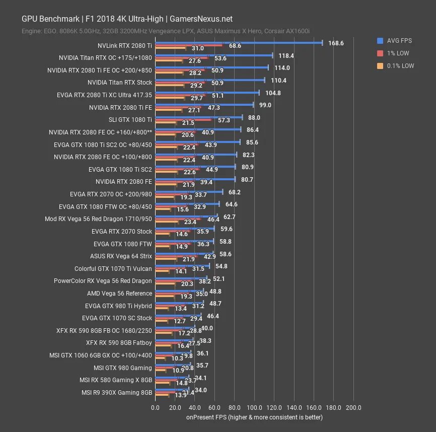 1650 benchmark. 1650 gtx энергопотребление. gtx 570 ti 4gb. таблица видеокарт gtx 1650 по мощности. gtx 1650 ti потребление.