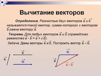 Даны два вектора найти сумму