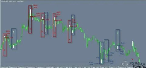 Какой контролируемый диапазон сопротивления показывает индикатор