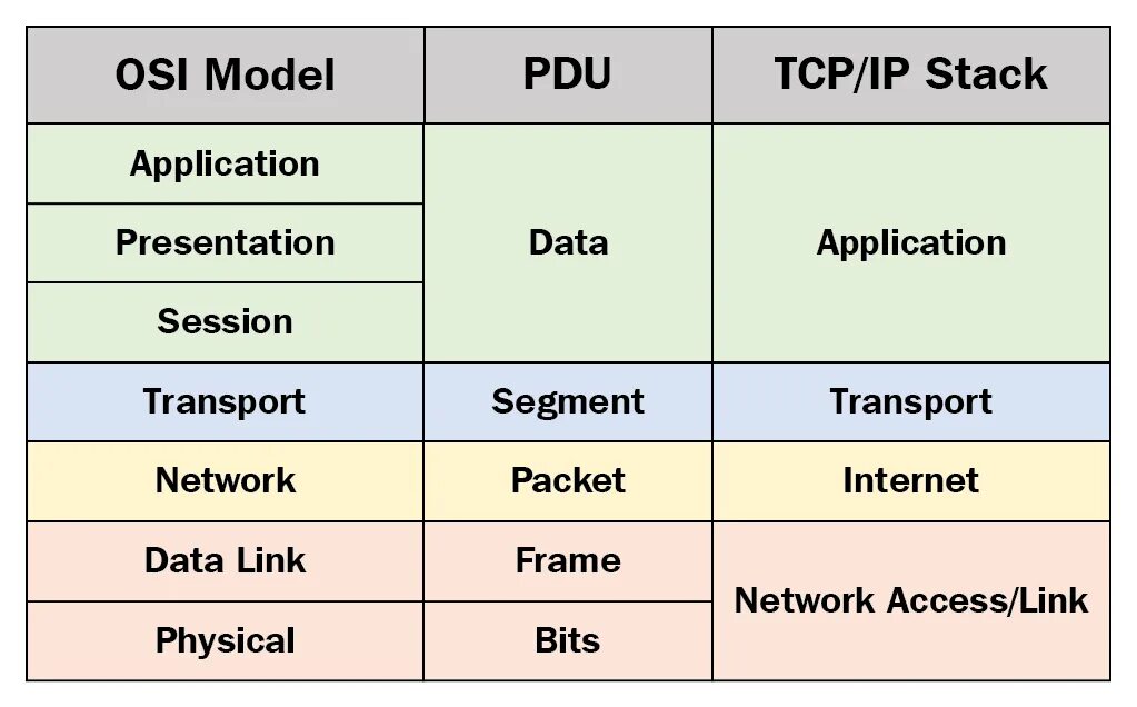 Pdu tcp. Pdu tcp