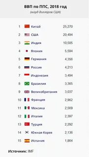 Покупательная способность страны 2023