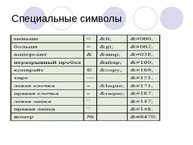 Специальные символы. Неспециальных символов. Русские спецсимволы. Специальные символы это какие. Спецсимвол для пароля