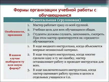 Метод фронтальной беседы