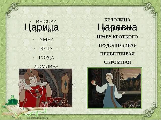 Ключевые слова из трех сказок. Характеристика сказки о мертвой царевне и 7 богатырях. Характеристика сказки о мертвой царевне и семи богатырях. Характеристика царевны из сказки о мертвой царевне и семи богатырях. Характер царевны из сказки о мертвой царевне и семи богатырях.