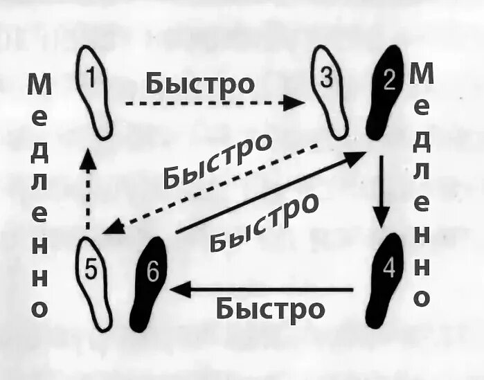 Квадрат в вальсе