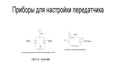 Ток в антенне радиопередатчика