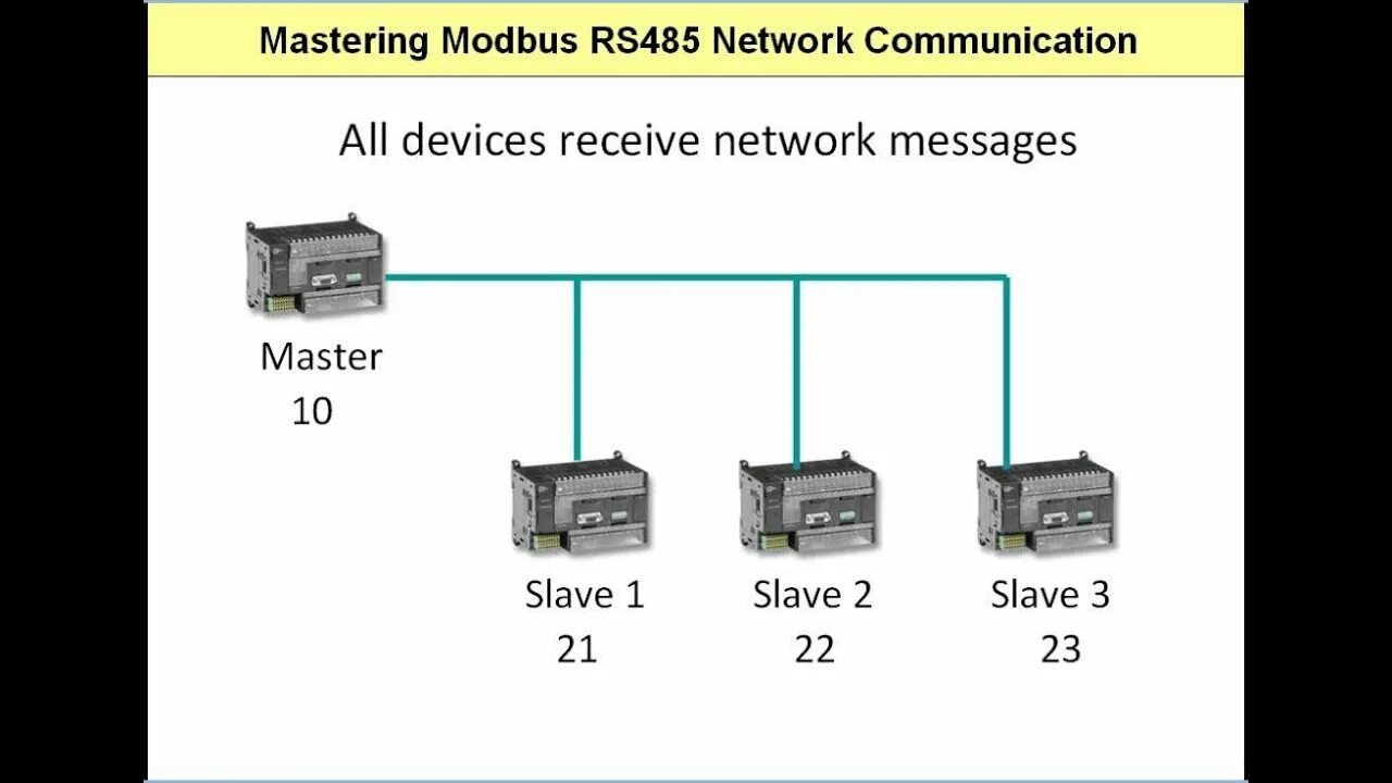 Rs masters. Модбас rs485. Rs485 Master slave. Протокол модбас RS 485. Сеть Modbus rs485.