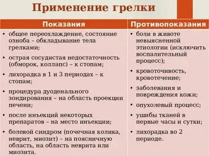 Одним из противопоказаний грелки является. Одним из противопоказаний грелки является