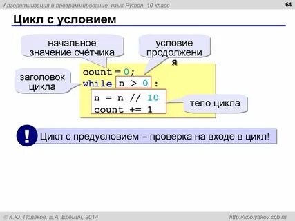 Цикл программирование