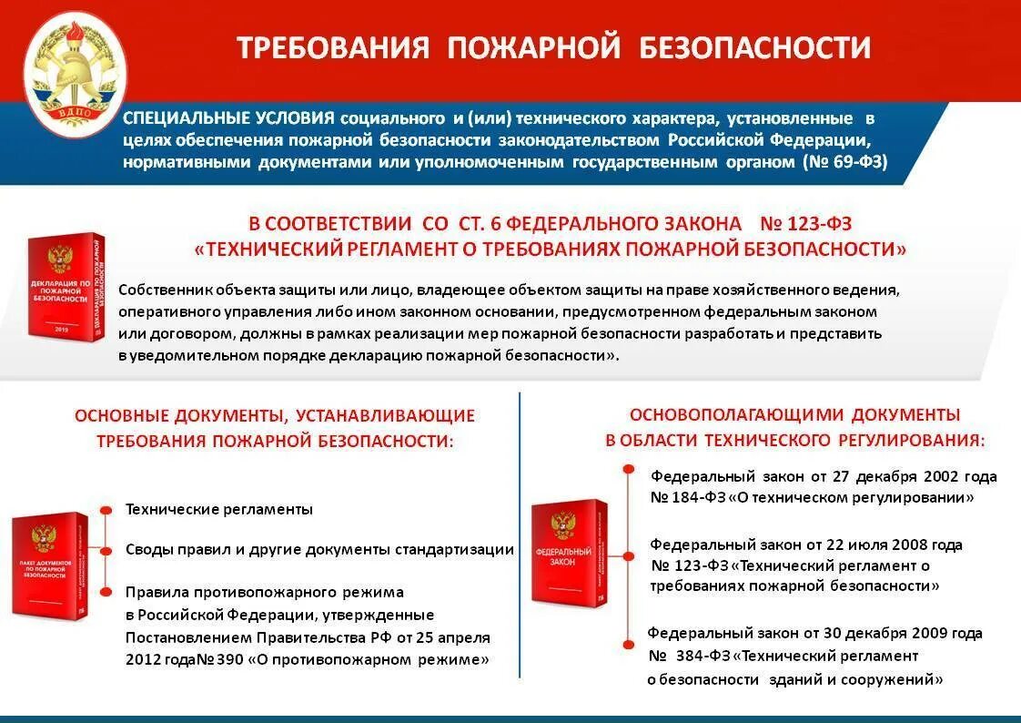 Изменение правил пожарной безопасности. Требования по обеспечению пожарной безопасности. Документы регламентирующие требования пожарной безопасности. Основные требования противопожарного режима. Пожарная безопасность нормативная документация.