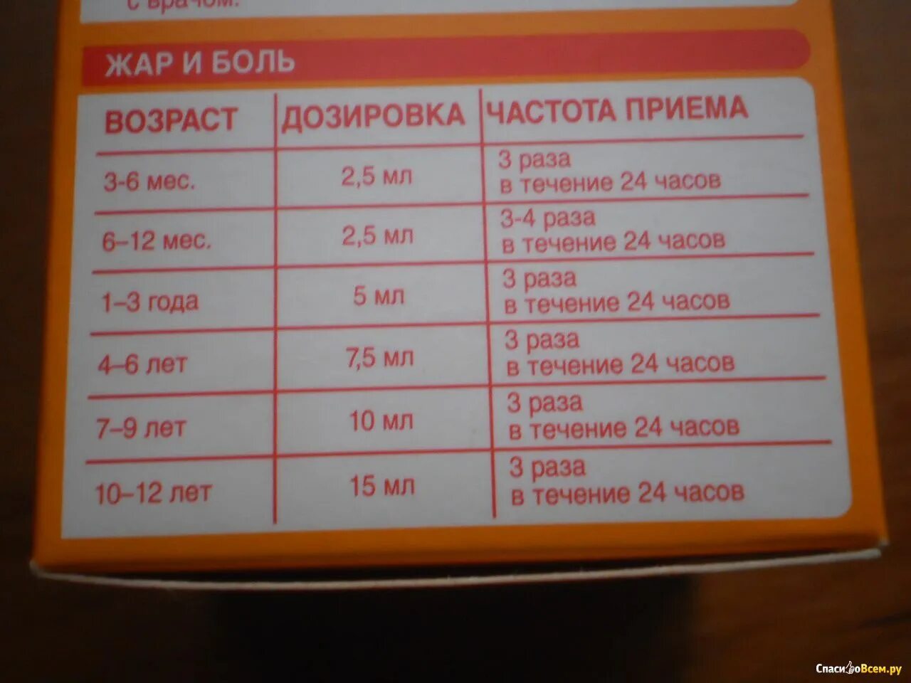 Нурофен сироп сколько давать. Нурофен детский сироп дозировка по весу ребенка. Нурофен дозировка для детей сироп. Нурофен сироп таблица дозировки.