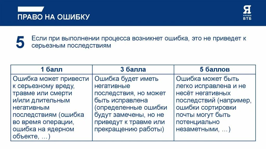 Право на ошибку читать книгу. Право на ошибку. Ошибки в законодательстве. Ошибка в праве виды. Ошибка в праве пример.