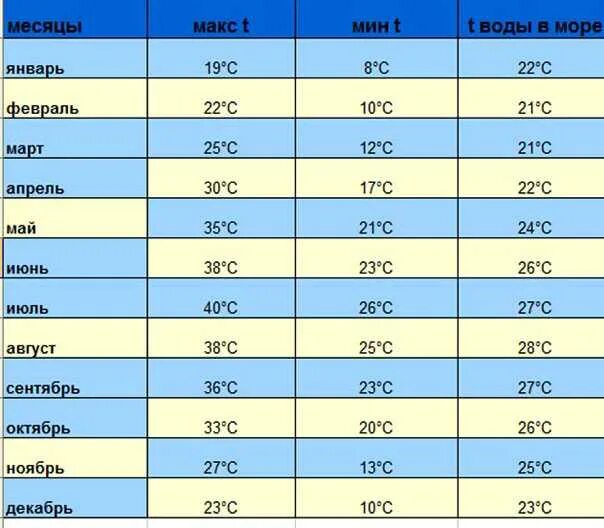 температура в хургаде. средняя температура в египте по месяцам. температура в хургаде по месяцам. сколько будет градусов завтра. хургада египет погода.
