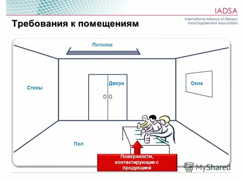 план схема кабинета технологии для девочек. требования к помещениям категории а. недостаточное освещение учебных помещений. схемы размещения оборудования в мастерской. требования к помещениям мастерских.