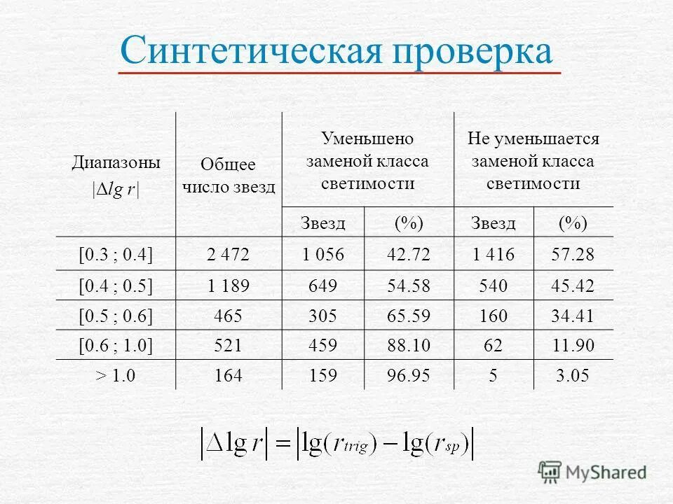 Как проверить диапазон. Как проверить диапазон. Диапазоны голоса тенор сопрано. Операция индексации в си. Как проверить диапазон.