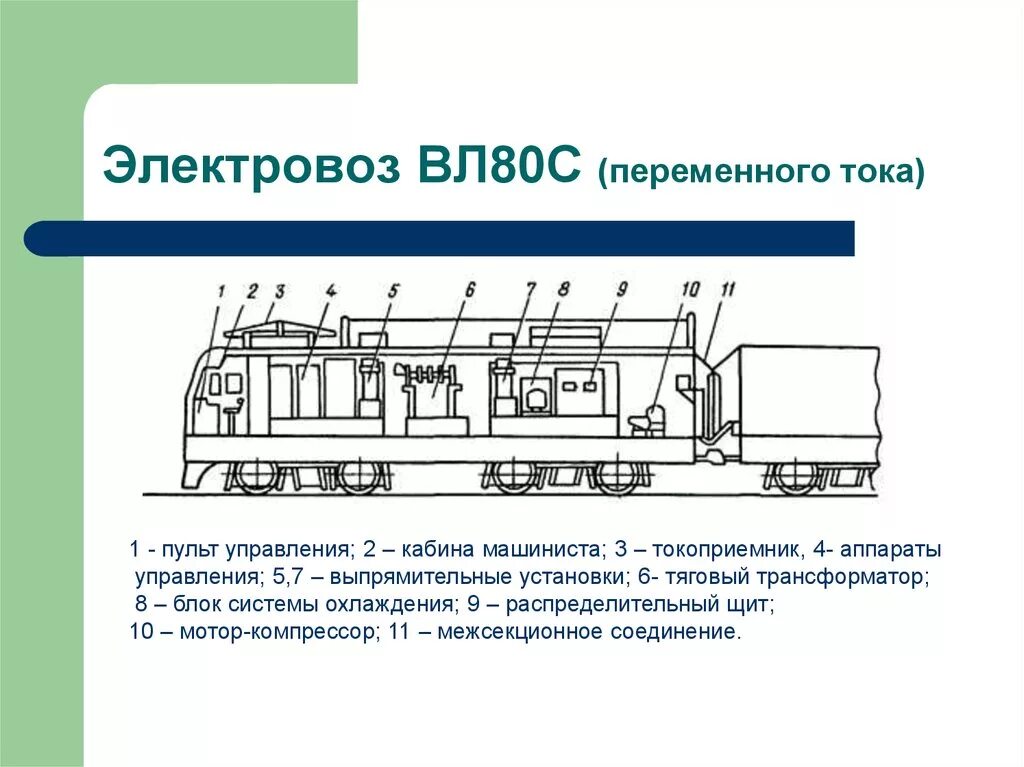 Оборудования электровоза вл80с переменного тока. Схема оборудования электровоза вл80с. Электровозы переменного тока вл80с. Электровоз вл80 переменного тока конструкция. Описание электровоза