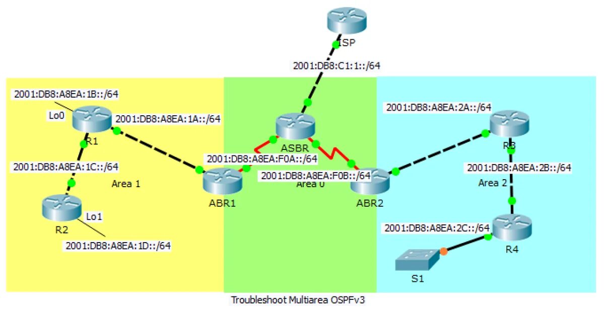 Bridge packet. 10 3 1 2 ospf packet tracer. ospfv2. неполадки в работе ospf. практическая устранение неполадок cisco практическая.