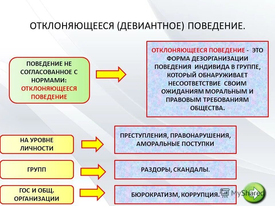 Согласно этой модели отклоняющееся поведение личности. Конспект по обществознания . Отклоняющееся поведение. Социализация личности и отклоняющееся поведение. Виды отклоняющегося поведения. Формы девиантного поведения Обществознание.