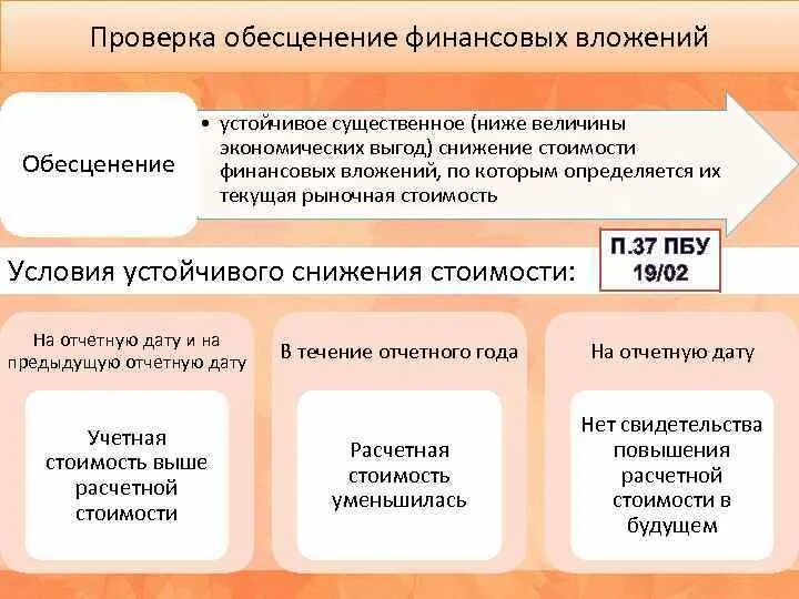 Снижение финансовых вложений. Финансовые вложения за исключением денежных эквивалентов примеры. Снижение финансовых вложений. Формы долгосрочных инвестиций. Снижение финансовых вложений.
