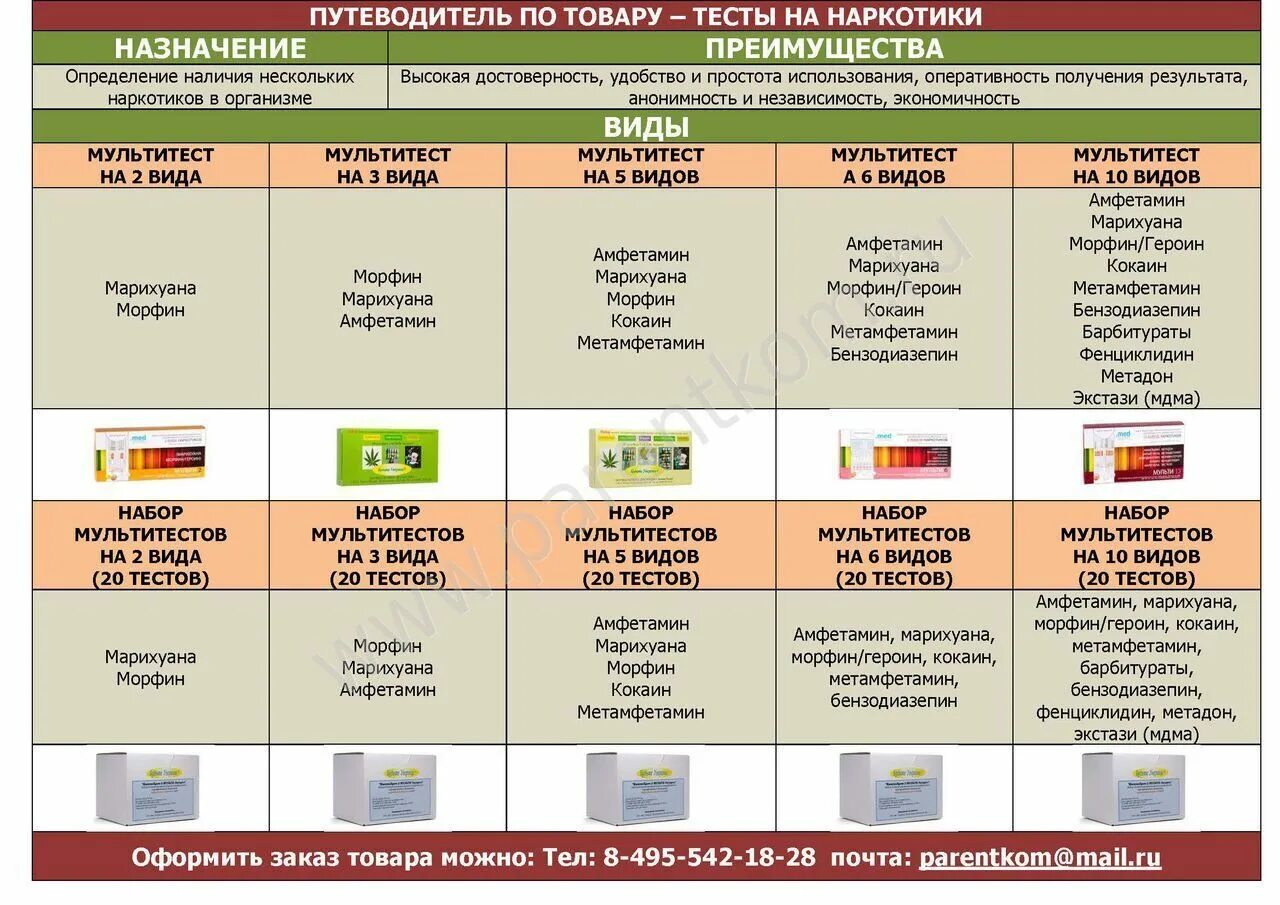 Сколько держится хти. Тесты на наркотические препараты. Какие препараты показывает тест на наркотики. Лекарства наркотики тест. Перечень лекарств которые могут показать наркотик в моче.