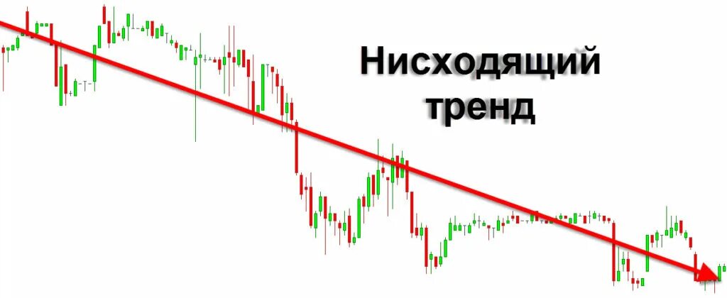 Торгуйте тренды