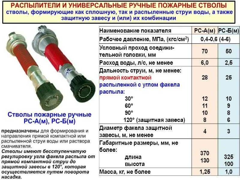 Ттх рск. Рс-70 ствол пожарный ттх расход. пожарные стволы рс 50 рс70 ттх. ттх ручных пожарных стволов. ствол пожарный ручной рс-70 ттх.