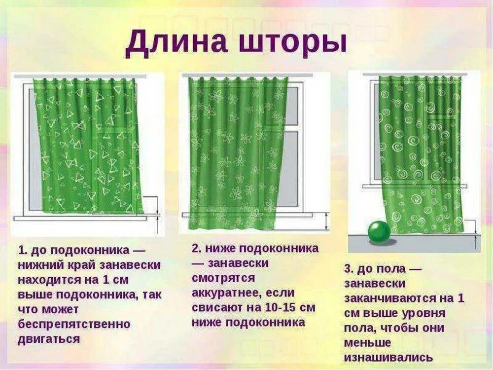 Как выбрать ширину штор. Длина и ширина штор. как правильно выбрать длину штор. подобрать ширину штор. правильная длина штор.