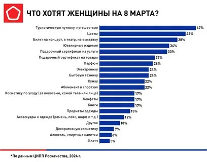 Что мужчины делают чаще женщин