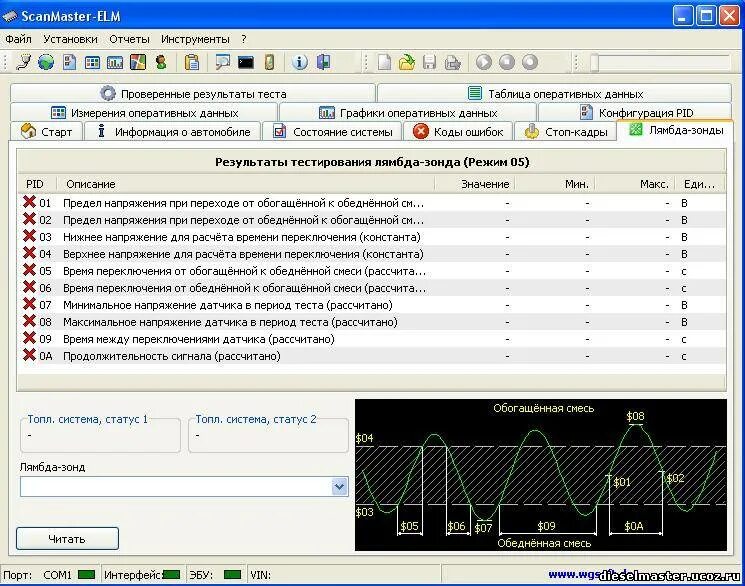 Scanmaster 2.1 rus. Сканмастер elm327. scanmaster obd2. scanmaster-elm программа. elm327 программа.