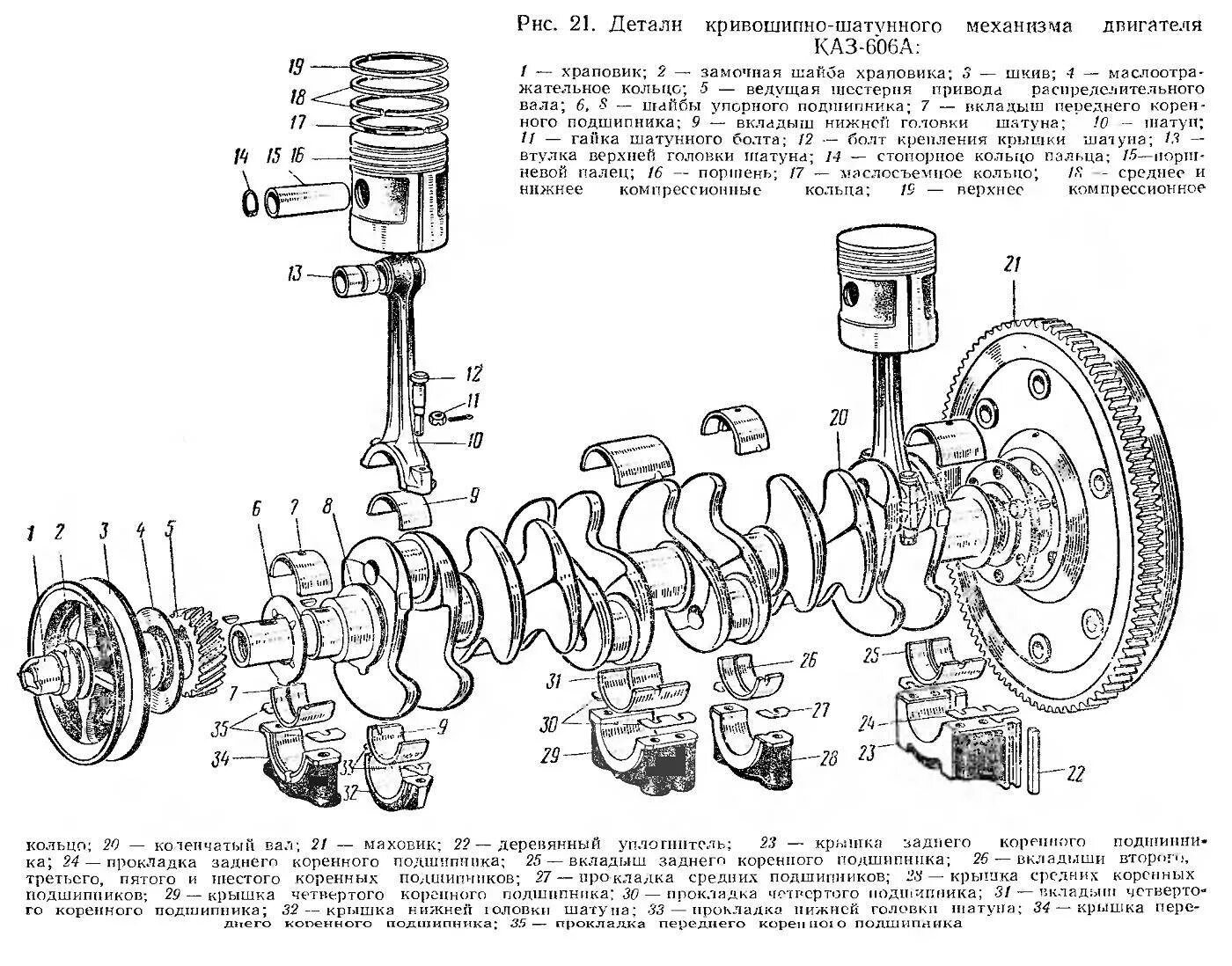 Схема коленчатого вала двигателя ГАЗ 53. Схема компоновки Кривошипно-шатунного механизма двигателя ВАЗ 2106. Конструкция коленчатого вала КШМ. Схема КШМ двигателя ВАЗ 2107. Обзор вкладышей
