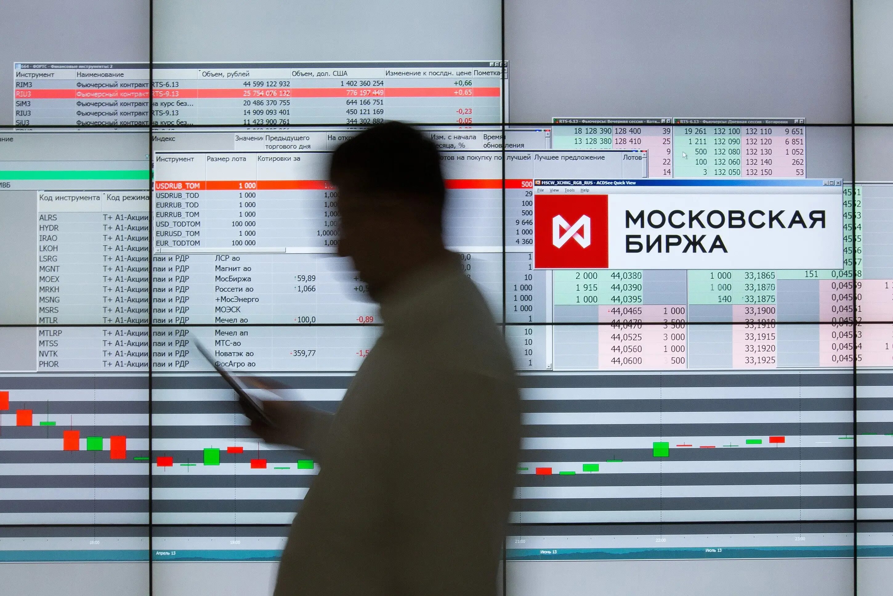 Биржа работ курсов. Московская биржа ммвб. фондовый рынок московской биржи. московская биржа (ммвб-ртс). акции торгуются на бирже.