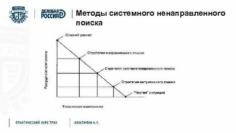 Метод направленного решения