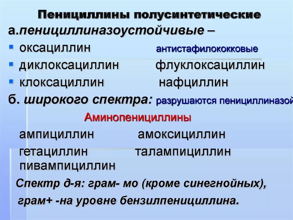 Антибиотик полусинтетический пенициллин. Полусинтетические пенициллиназоустойчивые пенициллины. Полусинтетические пенициллины широкого спектра. Пенициллины полусинтетические пенициллины. Пенициллин тест