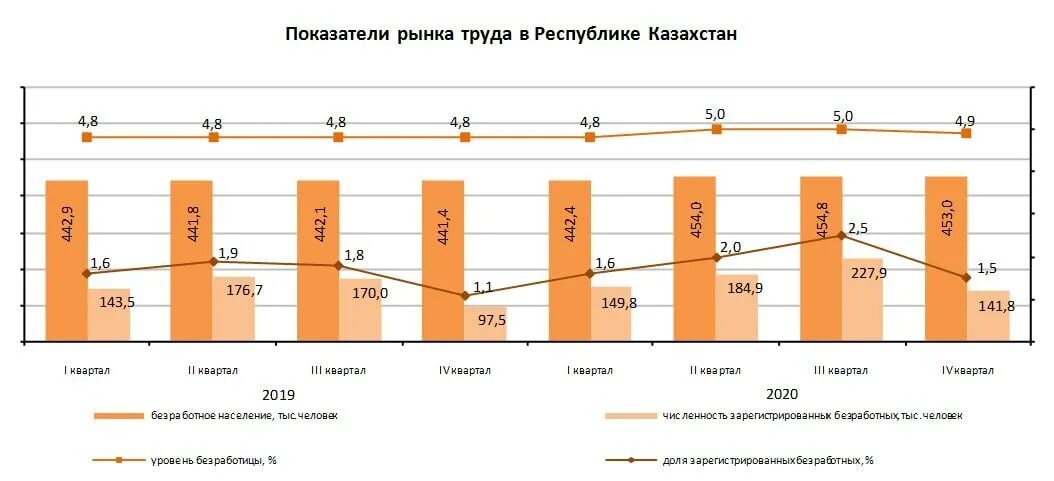 Данные по рк