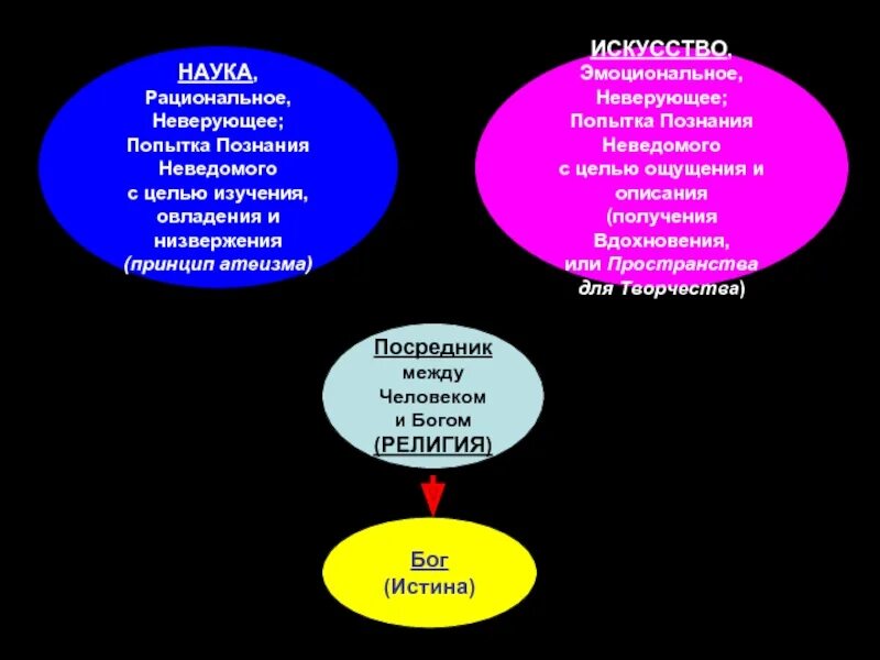 Научное и рациональное познание. Рациональность научного познания. Познание неведомого. Рациональность научного познания пример.