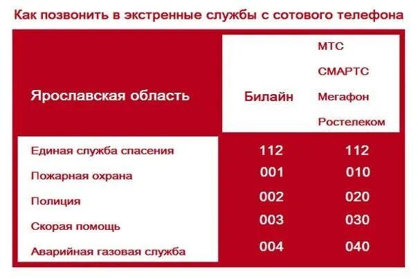 Как позвонить с сотового на домашний телефон. Звонки с мобильного на стационарный. Звонок с городского телефона на мобильный. 01 С сотового телефона. Газ с мобильного телефона