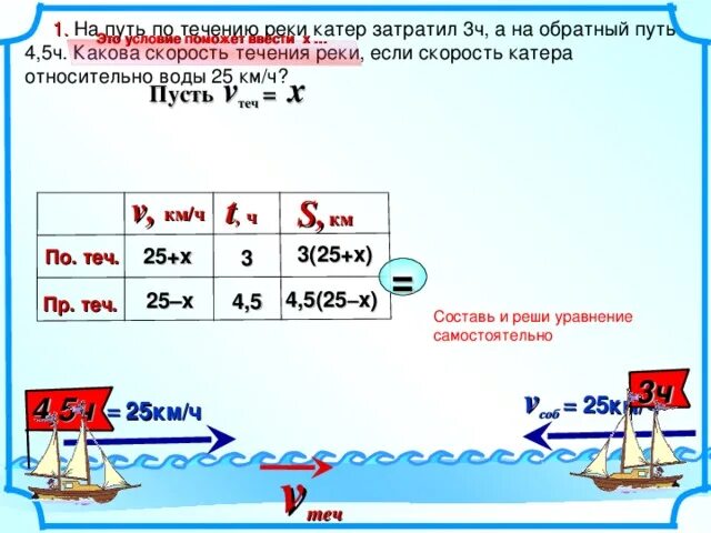 Путь какого числа. Путь какого числа