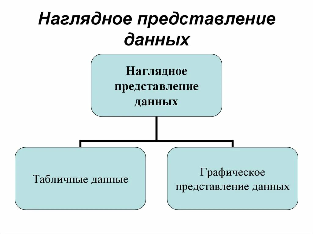 Представление данных в тексте. Наглядное представление данных. способы наглядного представления статистических данных. способы наглядного представления статистической информации. методы наглядного представления.
