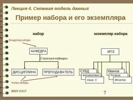 Инструменты для моделирования данных