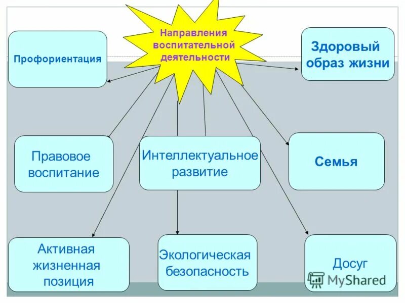 направления воспитательной работы семья. активная жизненная позиция зож. направления работы воспитательной работы. направления воспитательной работы семья. программа воспитательной работы в школе.