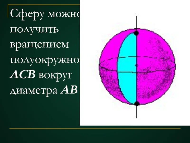 Шар получается вращением. Сфера тело вращения. Шар тело вращения. Вращении полукруга вокруг диаметра. Тела вращения сфера и шар.