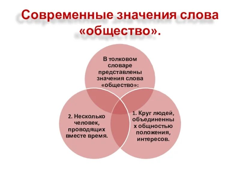 Современность значение. Значение слова общество. Смысл слова общество. Общество значение слова Обществознание. Общество текст.