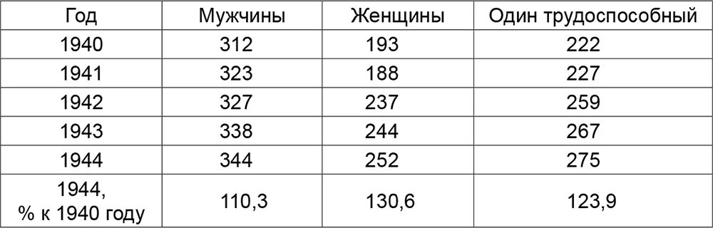 Нормальная окружность талии у женщин. Объем талии у женщин норма таблица по возрасту таблица. Размер 104/108 рост 170/176. Обхват груди и рост. Таблица размеров груди по возрасту.