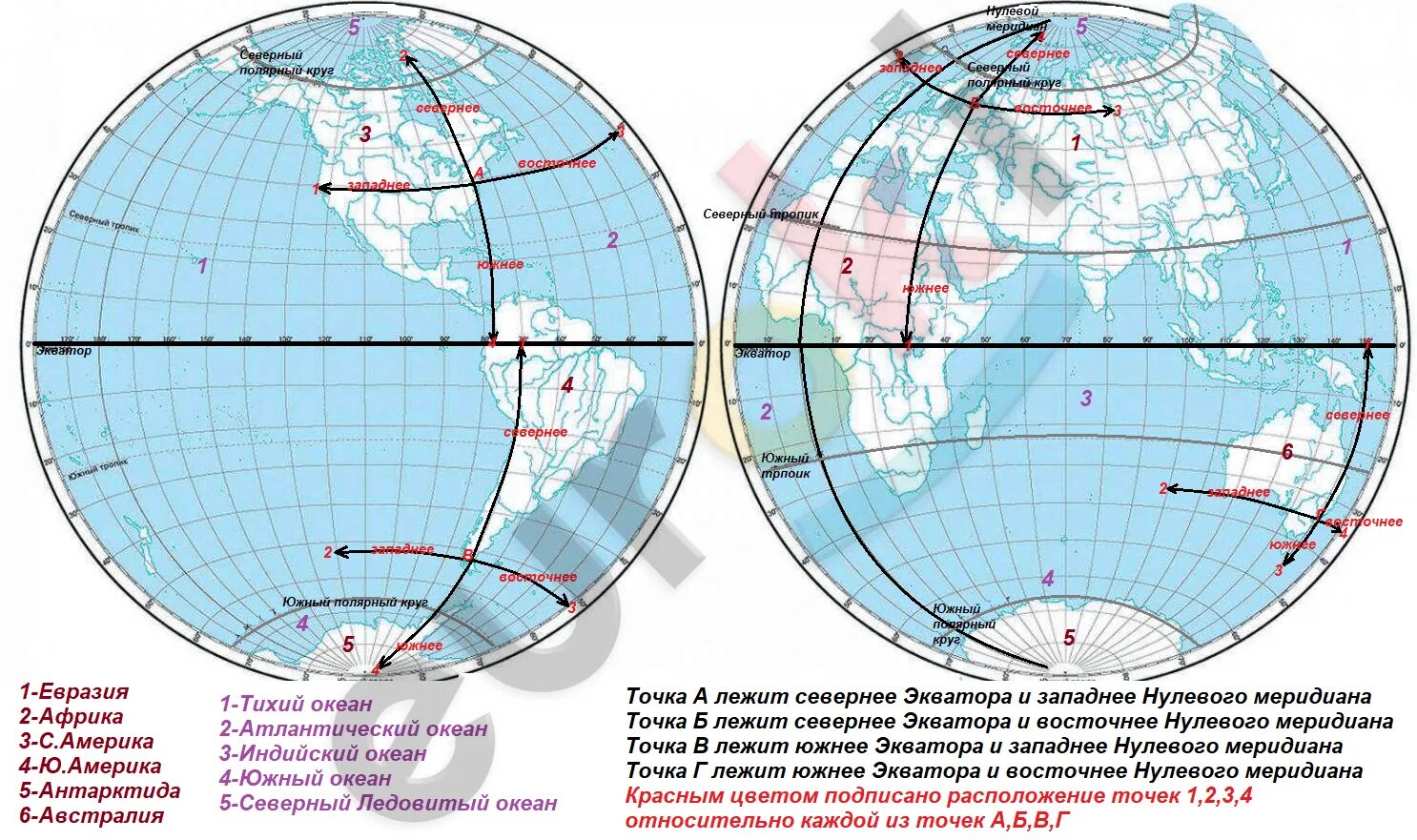 Определите какой объект расположен южнее других