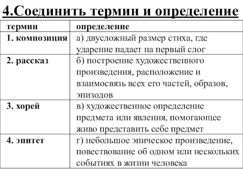 Расположение частей построение произведения. Соедини термин с определением. Построение художественного произведения. Термины и определения. Построение художественного произведения это термин.