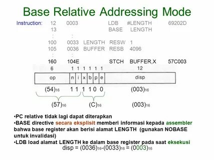 Relative address