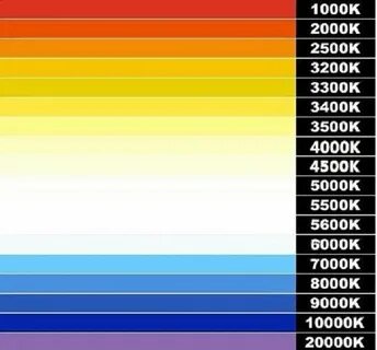 4000 3500