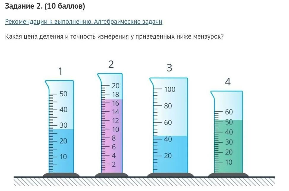 Цена деления 7 класс физика ответы. Мензурка шкала измерения. Измерительный цилиндр мензурка. Измерительный прибор мензурка. Шкала прибора мензурка.