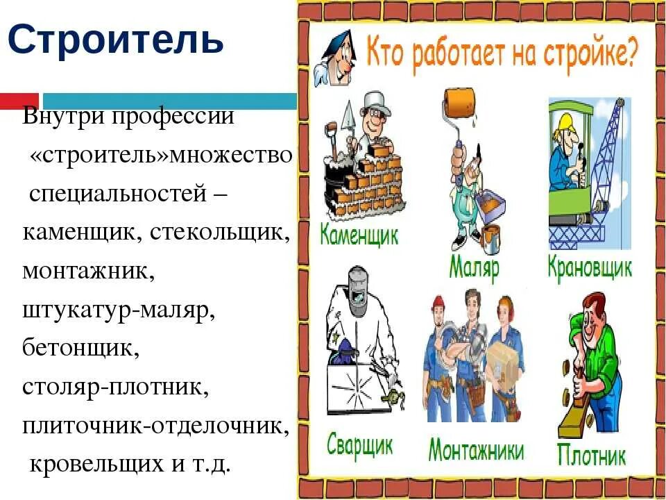 Презентация профессии. Рассказать о профессии Строитель. Сообщение о строительных профессиях. Профессия Строитель презентация. Профессии описание для детей 2 класса