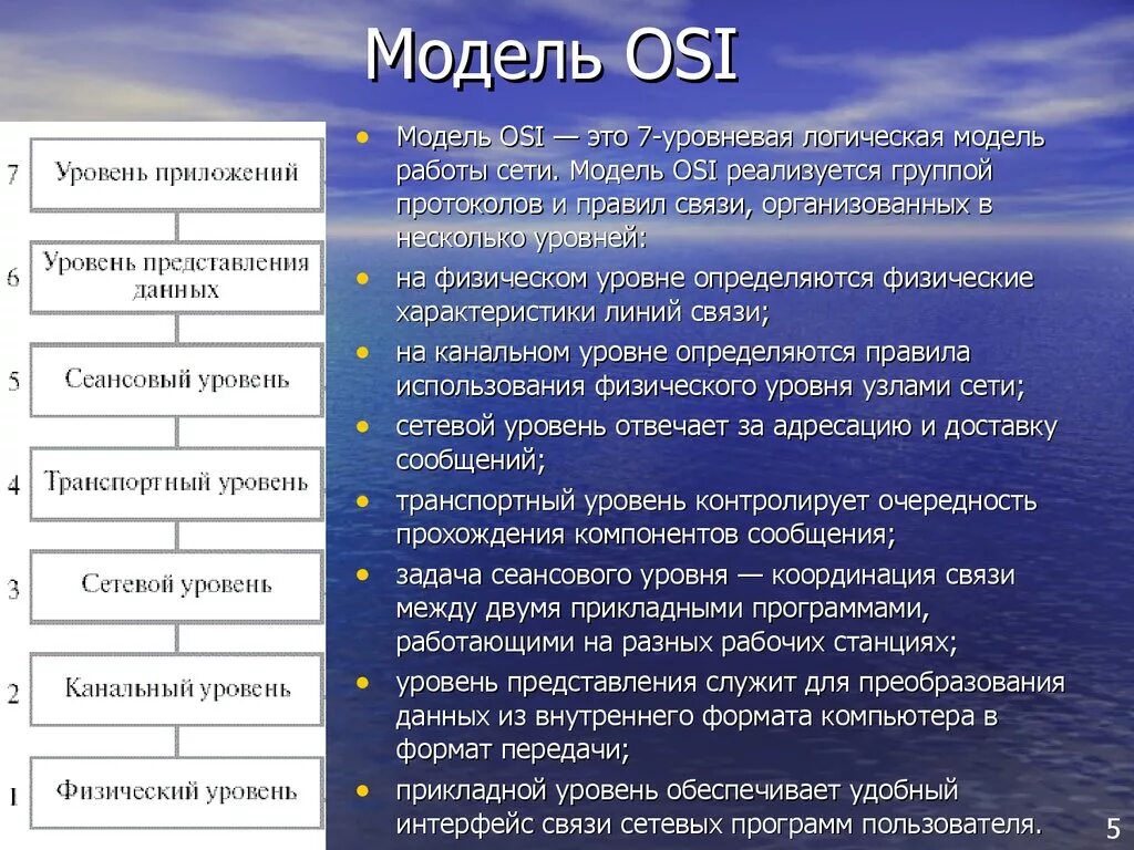 1 уровень оси. Osi 7 эталонная модель. Модель ISO osi уровни. Уровни модели osi кратко. Протоколы 7 уровня osi.